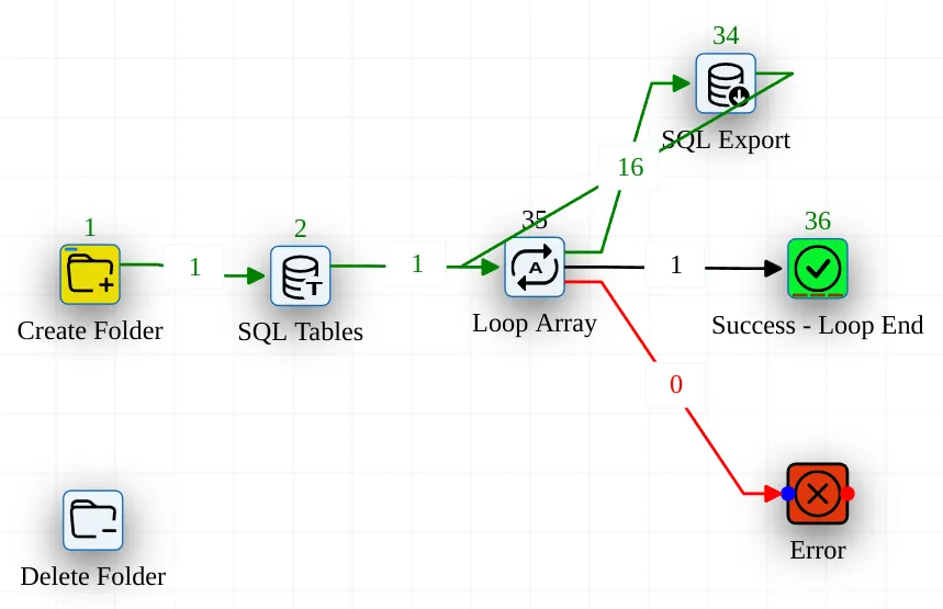 Workflow example